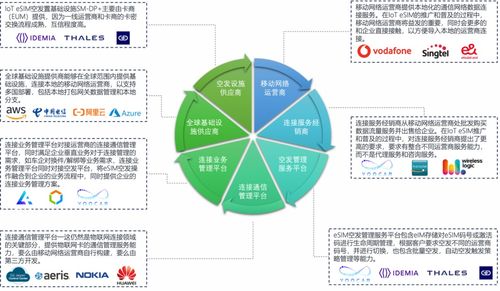 優咔科技發布基于SGP.32的物聯網eSIM創新產品，開啟智能連接新篇章